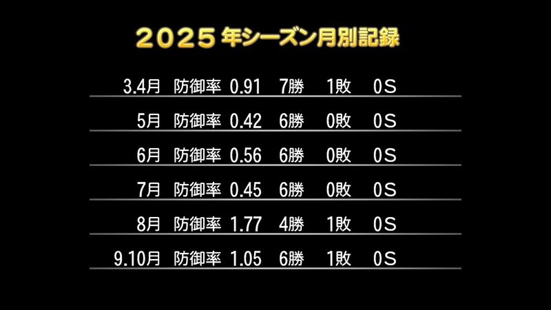 実況パワフルプロ野球２０１８_20200309112832