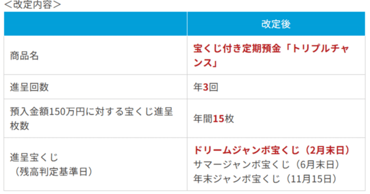 宝くじ付き定期預金【2025年9月】｜ロニー