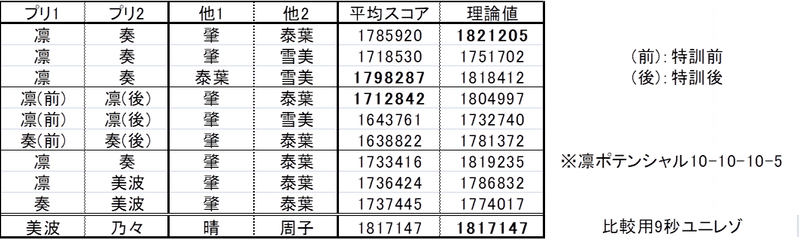 橘ありすを引くべきか らいと Note