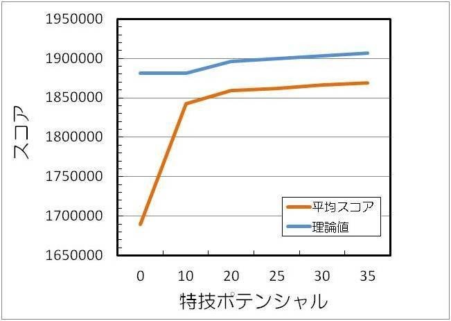 橘ありすを引くべきか らいと Note