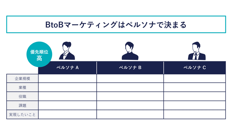 BtoBマーケティングはペルソナで決まる。