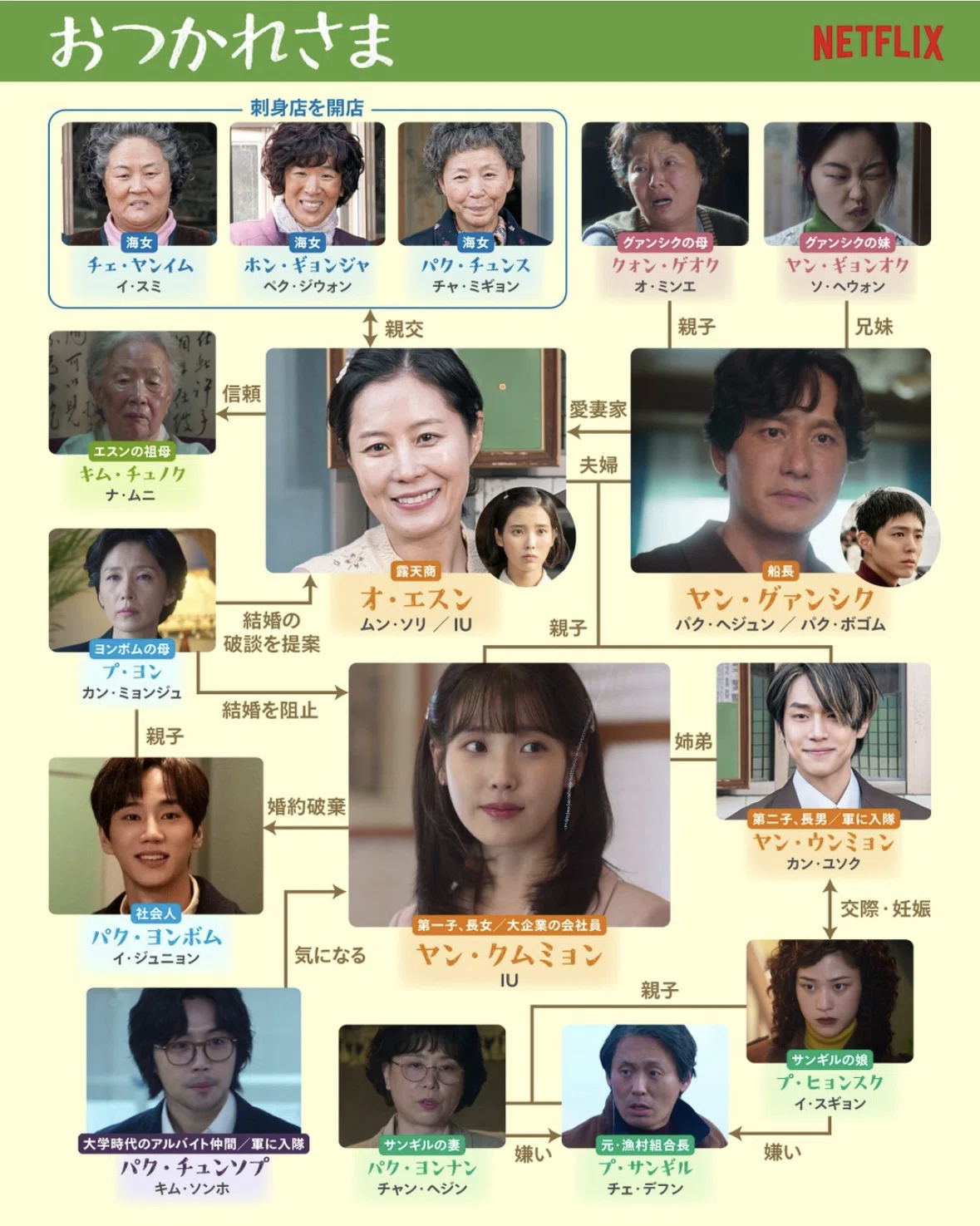 韓国ドラマ☆おかん様 Oh！ご主人様～恋ができない僕とカノジョの同居生活～｜番組詳細｜韓流