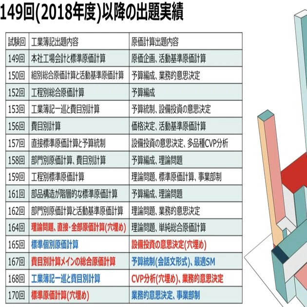 最近の工原について｜日商簿記1級研究家のジュンゲルスコグ