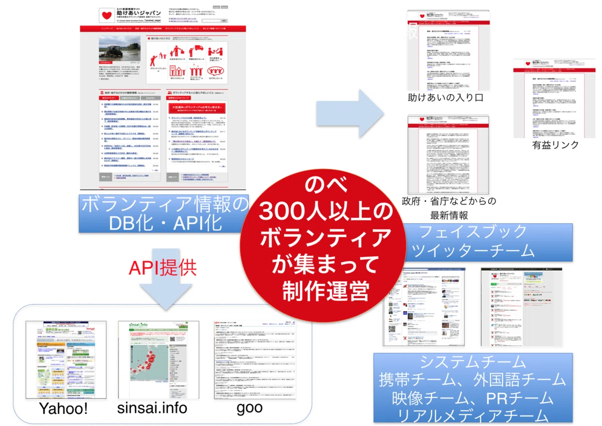 スクリーンショット 2020-03-11 6.02.29