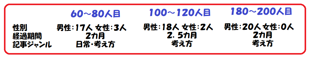 agrimanさんジャンルごと性別