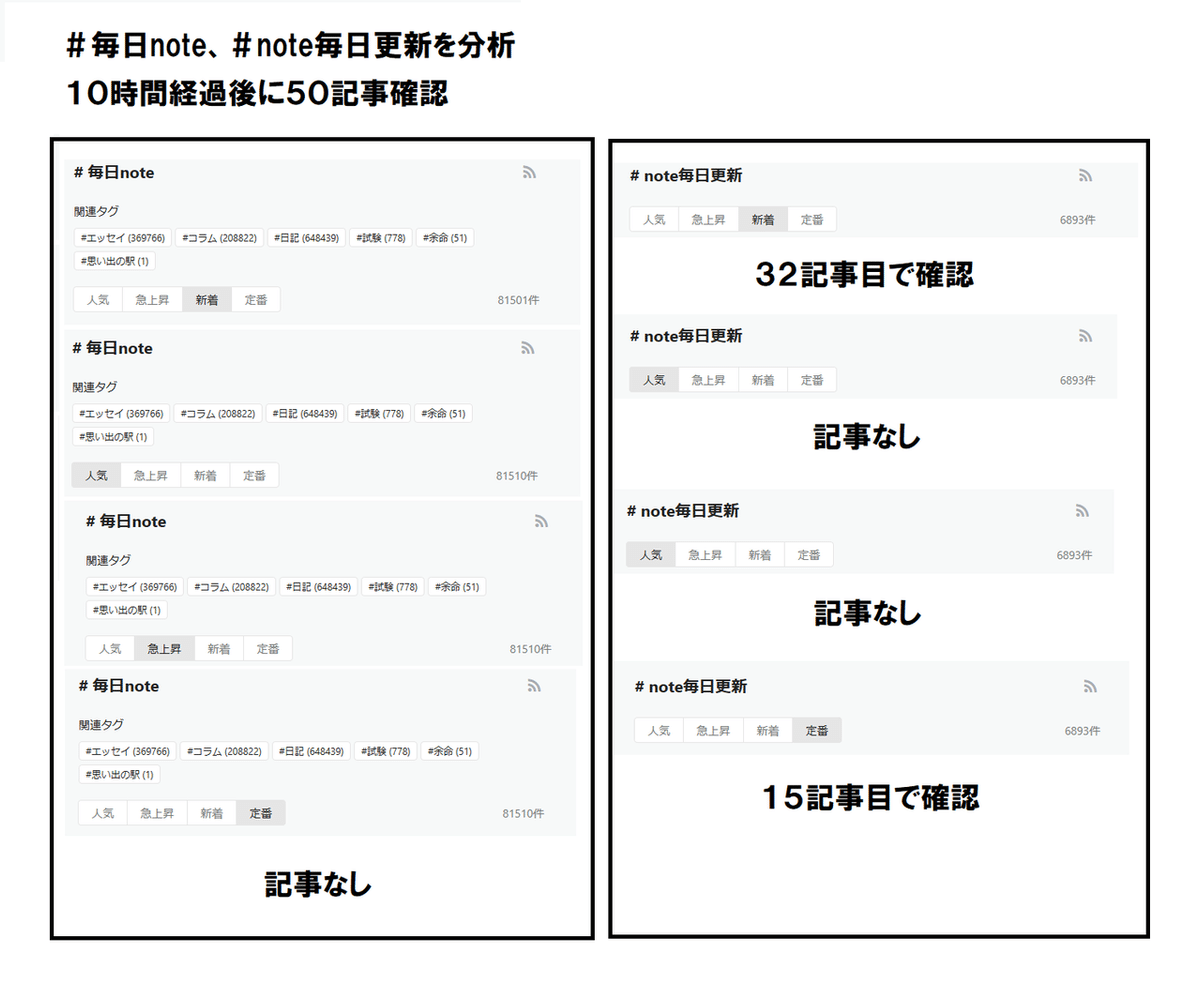 agrimanさんハッシュタグ関連