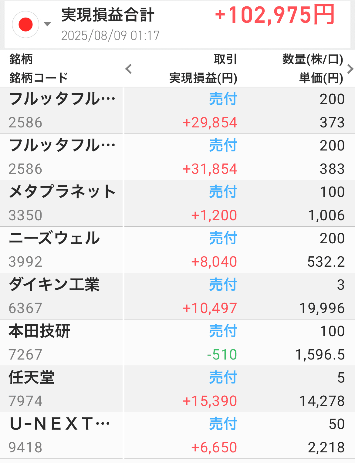 株初心者note #1｜輪切りパイン