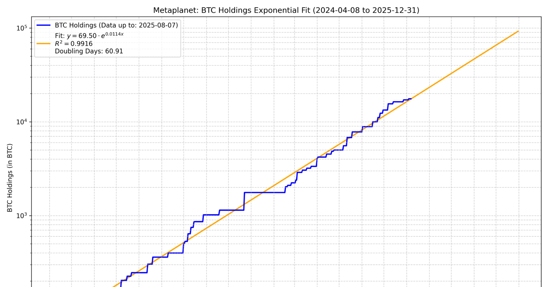 ビットコインではなく、なぜメタプラネットなのか？｜タカ