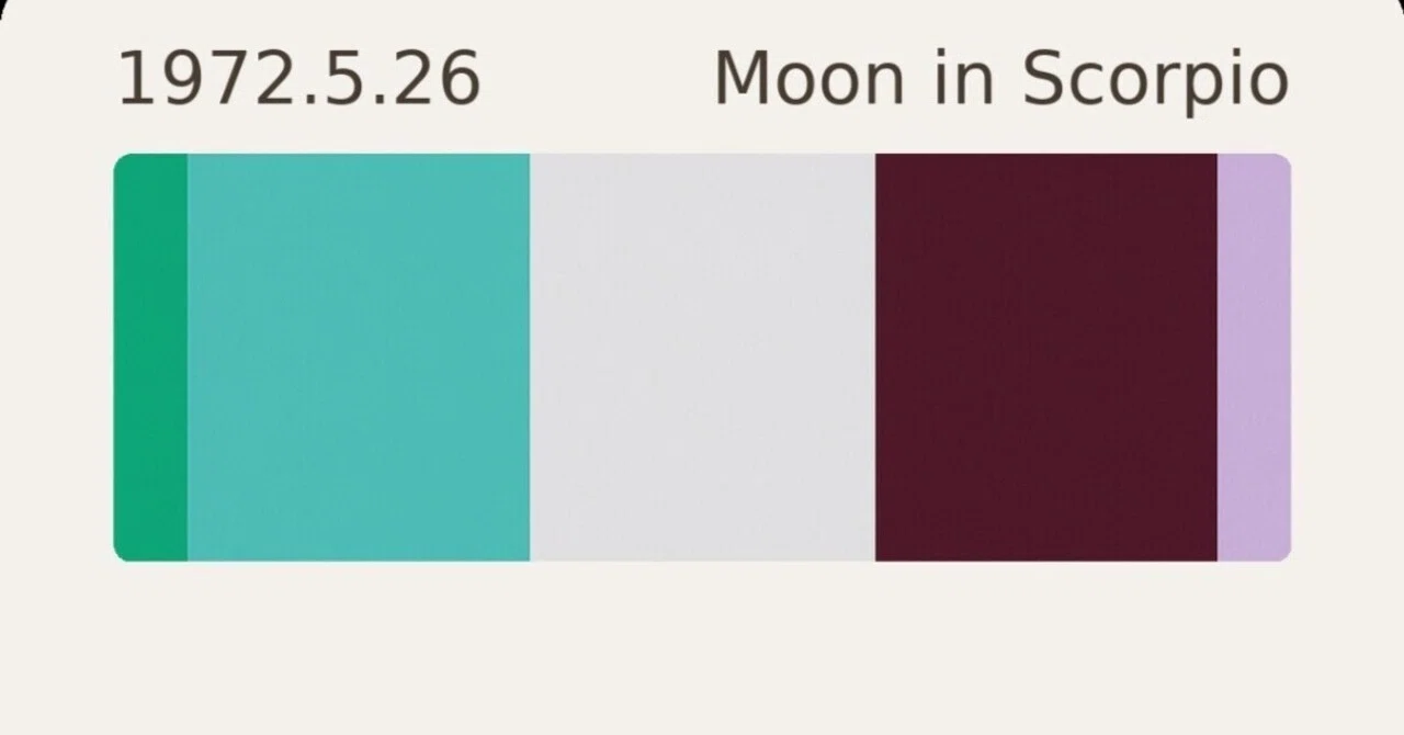 Colors That Paint the Future: A Color Palette Played by Stars, Numbers ...