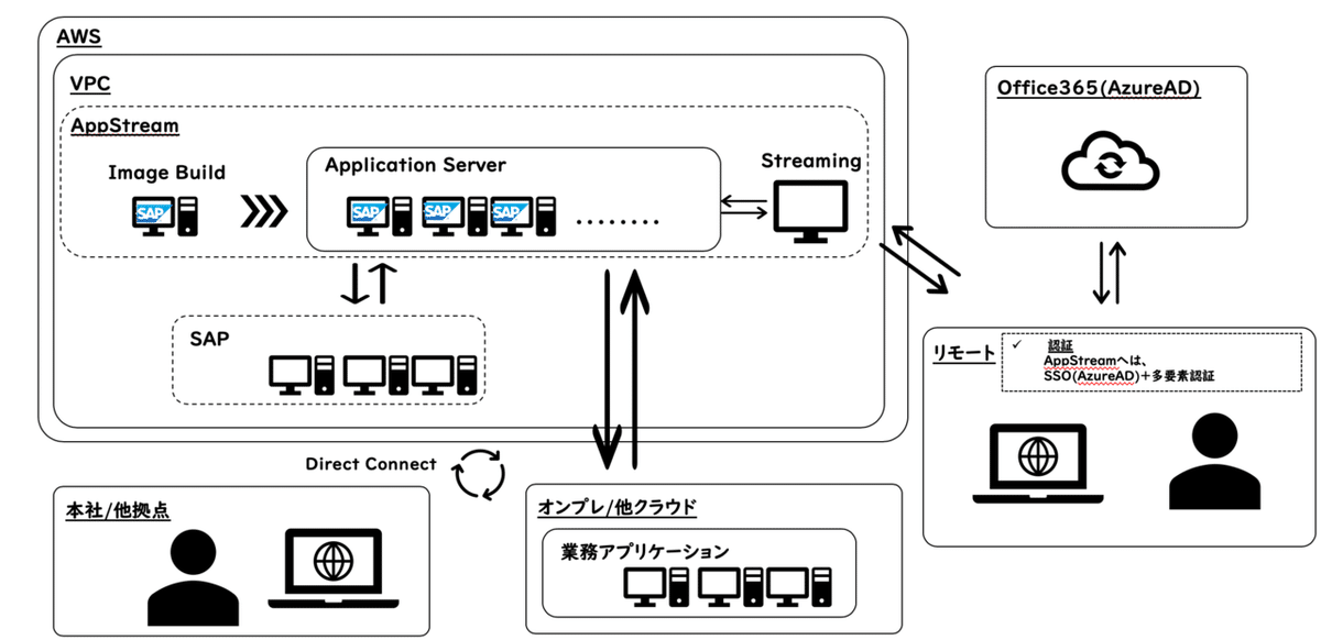 スクリーンショット 2020-03-11 9.23.12