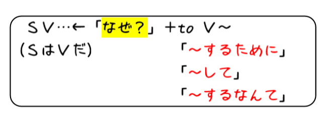 英文法解説 テーマ４ 不定詞 第３回 準動詞って何 不定詞の副詞用法 タナカケンスケ プロ予備校講師 英語 映像字幕翻訳家 Note
