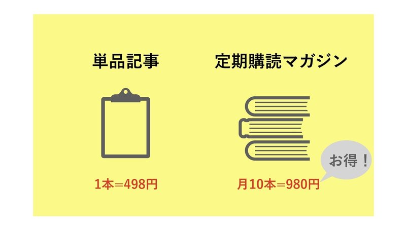 保険業界 日本生命の21卒esを解説 質問意図と回答戦略 Biz Up 就活を1upするマガジン Note