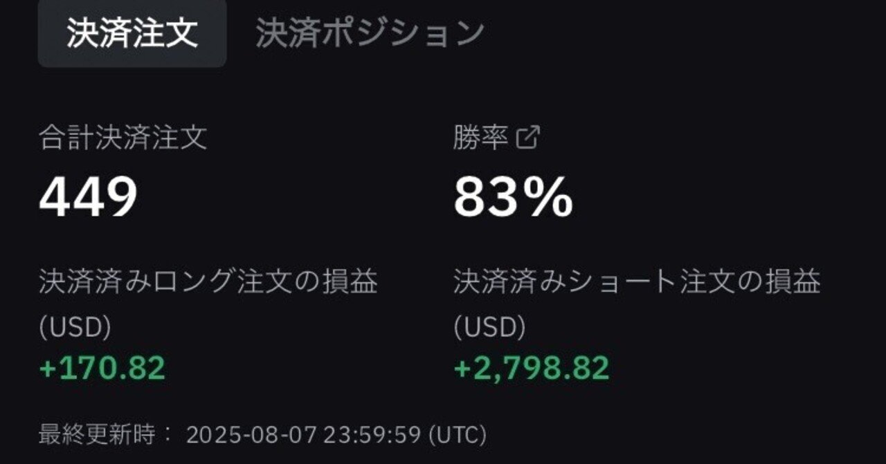 パンプ草コイン群ショート戦略｜ヘッド博士