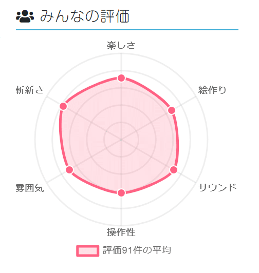 評価