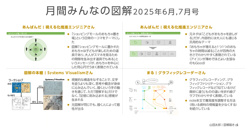 山田ページ 山田太郎 | 図解描き ／ 山田スライド工房｜note