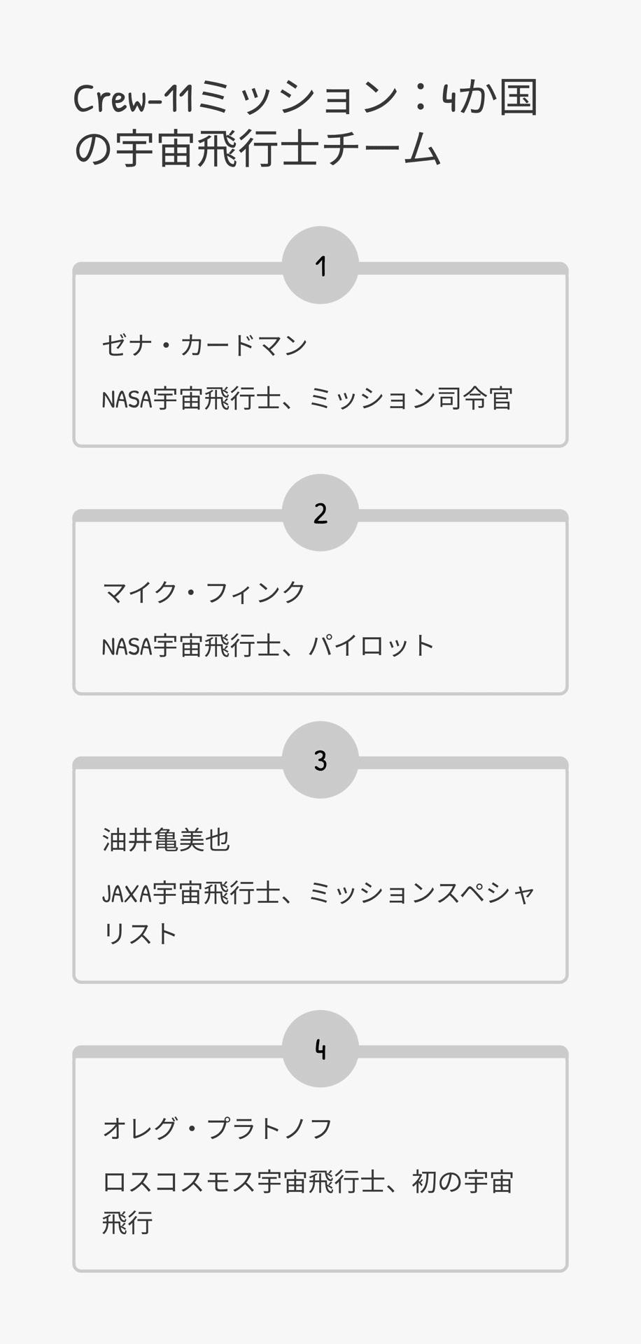 史上最速級15時間でISS到着！SpaceX Crew-11が示した国際協力と有人