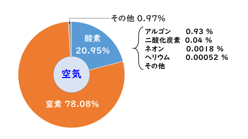 2 1 物質の分類 おのれー Note