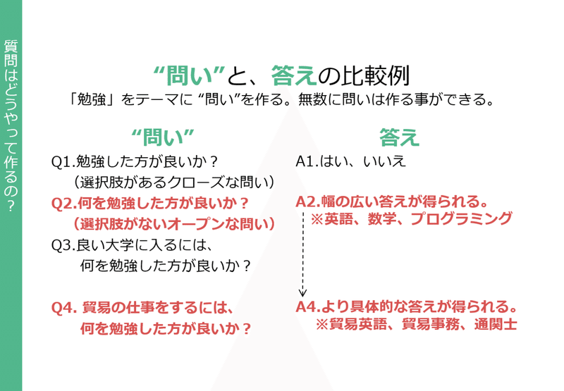子どもの生きる力を育む 対話の授業 始めました 中編 発表 ベースキャンパス Base Campus Note 子どもの生きる力を育む 対話の授業 始めました 中編 発表 ベースキャンパス Base Campus Note