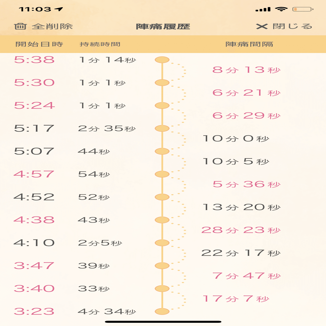 出産体験記 きみが生まれた その日の記録 ならみお Note