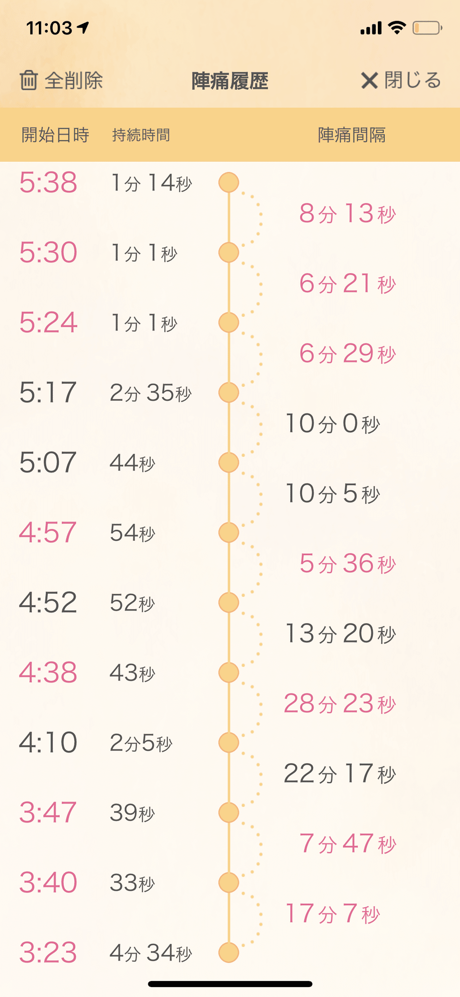 出産体験記 きみが生まれた その日の記録 ならみお Note 出産体験記 きみが生まれた その日の記録 ならみお Note