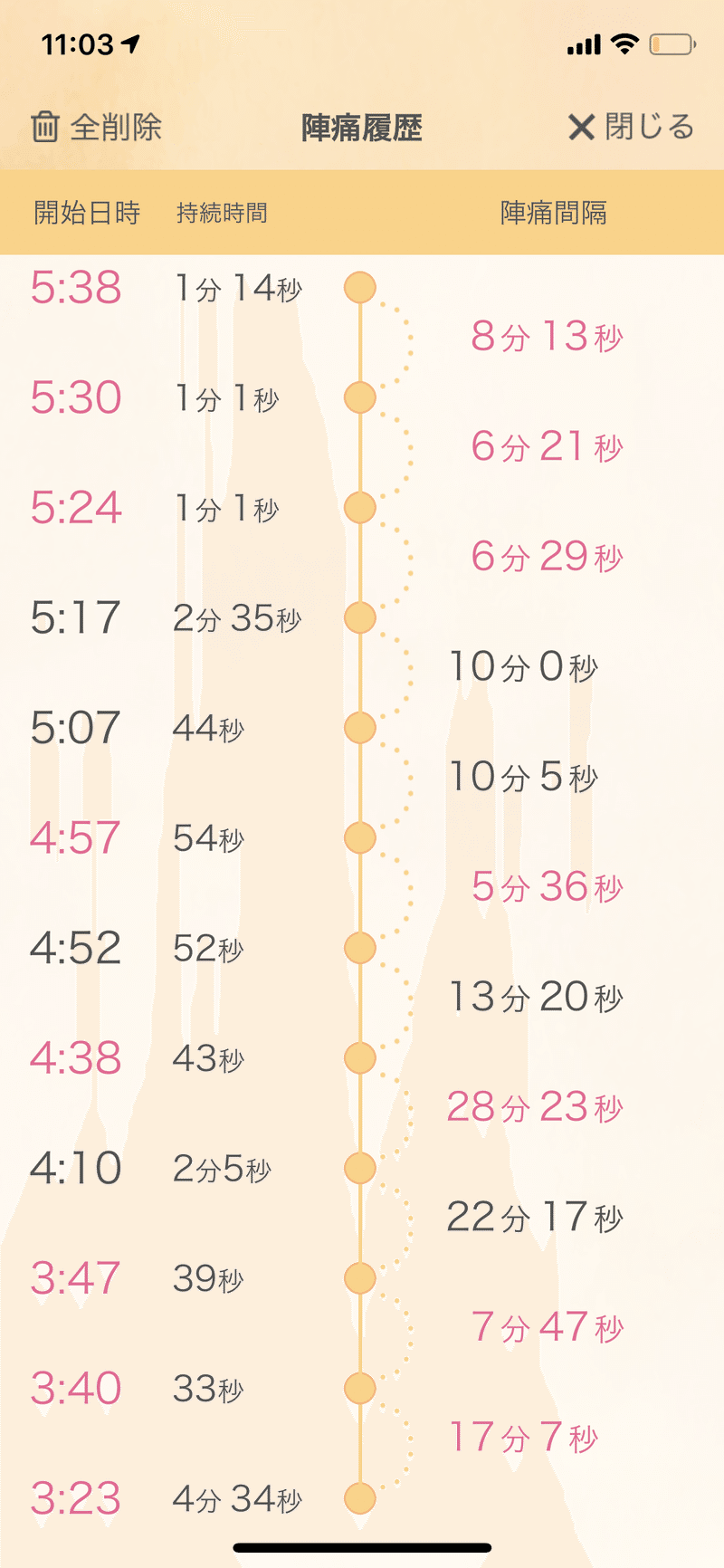 出産体験記 きみが生まれた その日の記録 ならみお Note