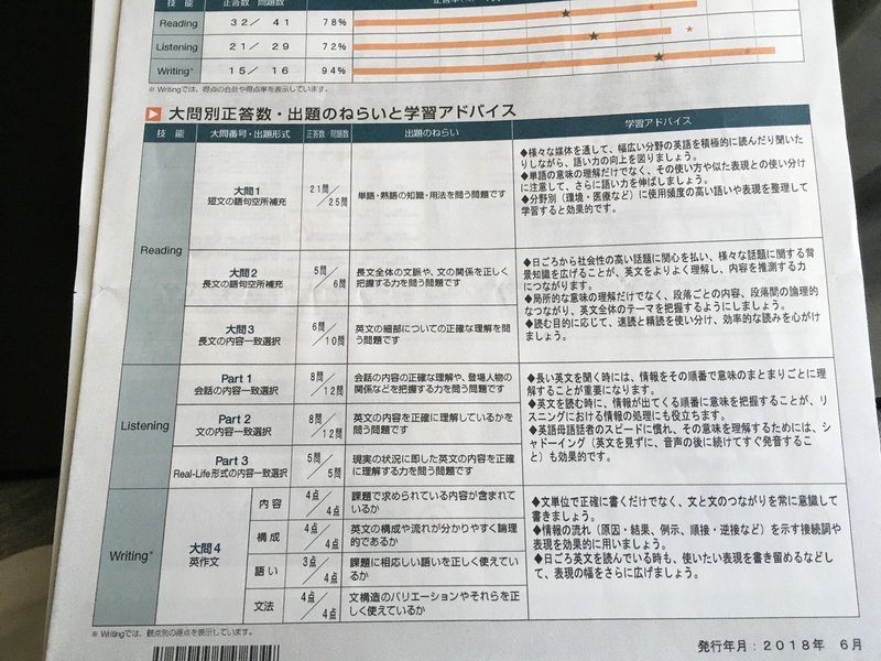 出る順パス単 英検準１級のレビューと使い倒す方法 Genta Note