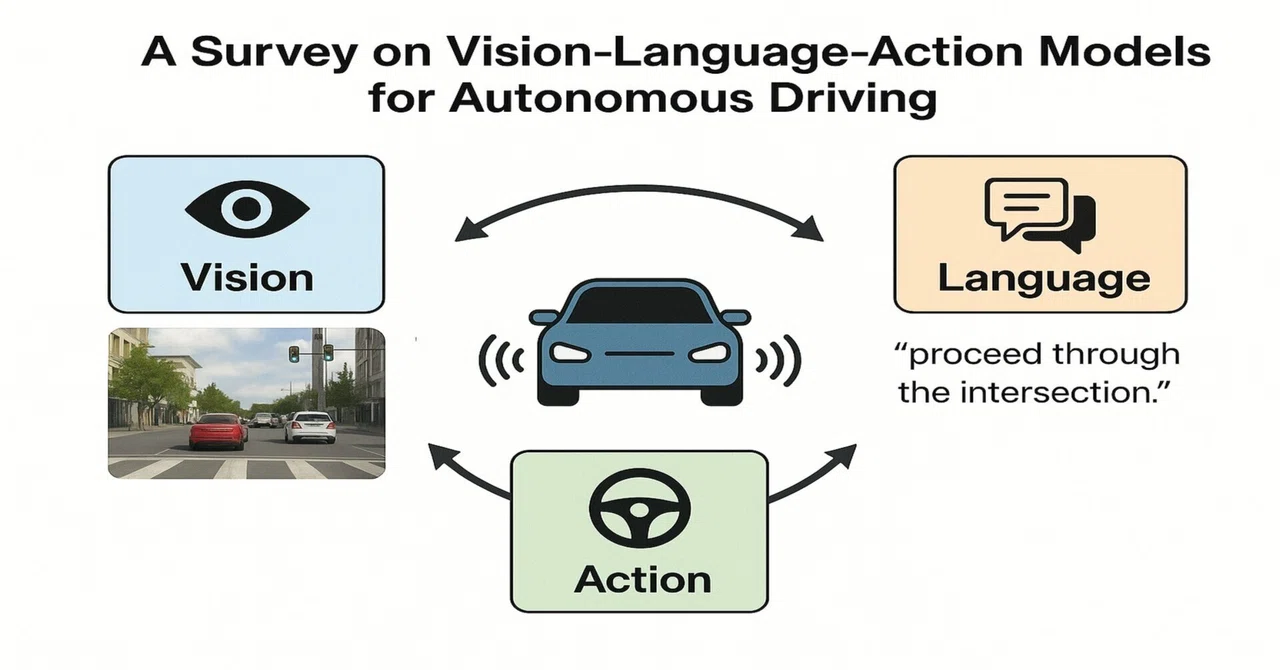 Vision Language Action Display 【論文要約:自動運転関連】A Survey on Vision-Language-Action Models for Autonomous ...