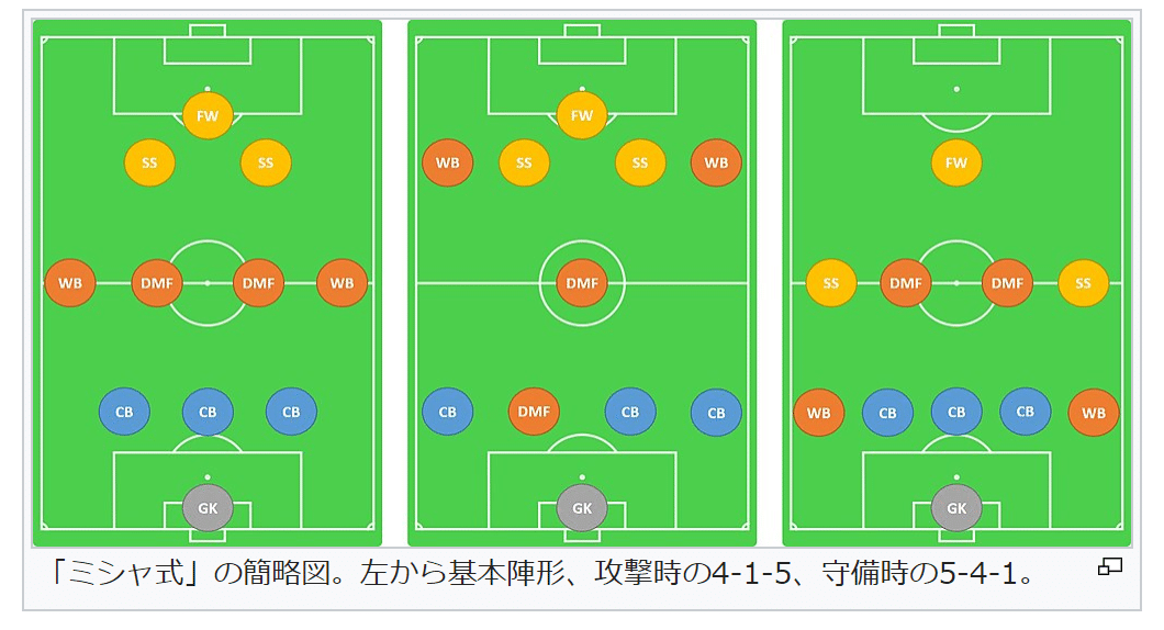 浦和レッズの変化をドラッガーの マネジメント で語ってみる 藤原タケフミ Stands Inc Note 浦和レッズの変化をドラッガーの マネジメント で語ってみる 藤原タケフミ Stands Inc Note
