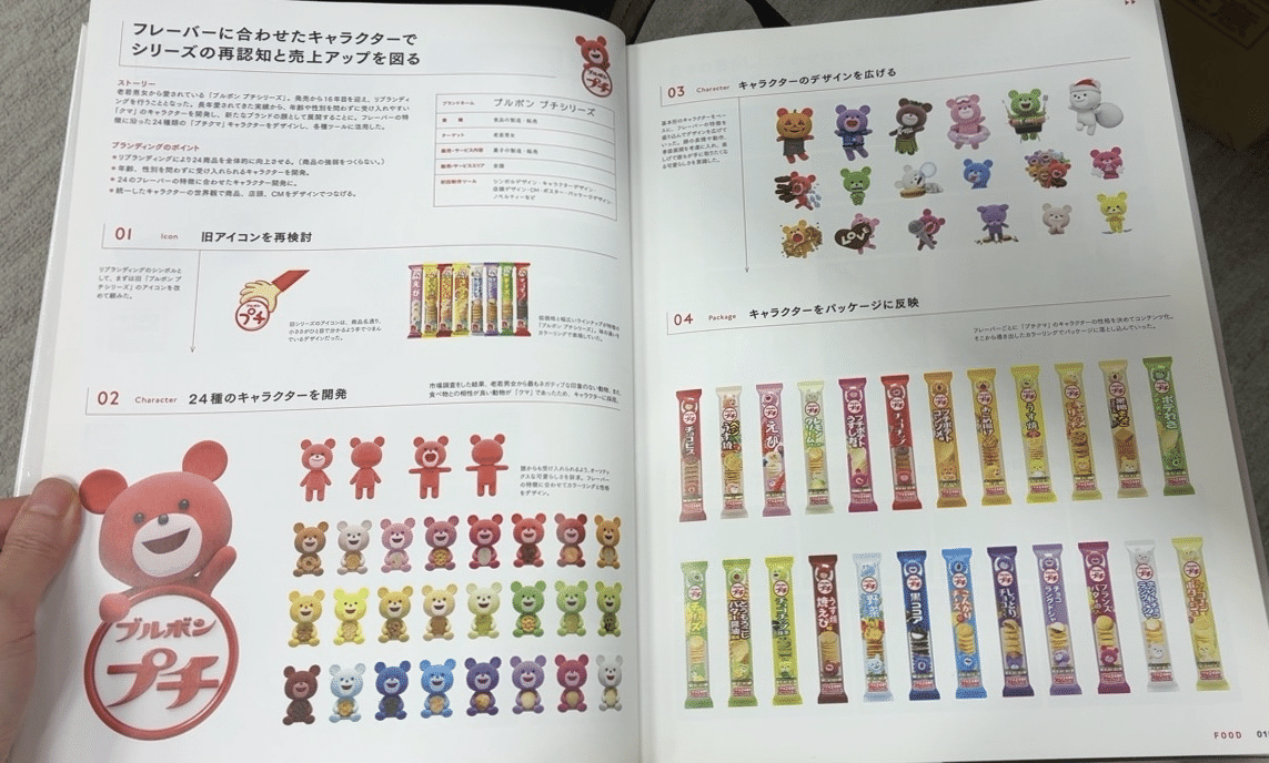 新しい価値を生み出すためのブランディングプロセス｜ベア