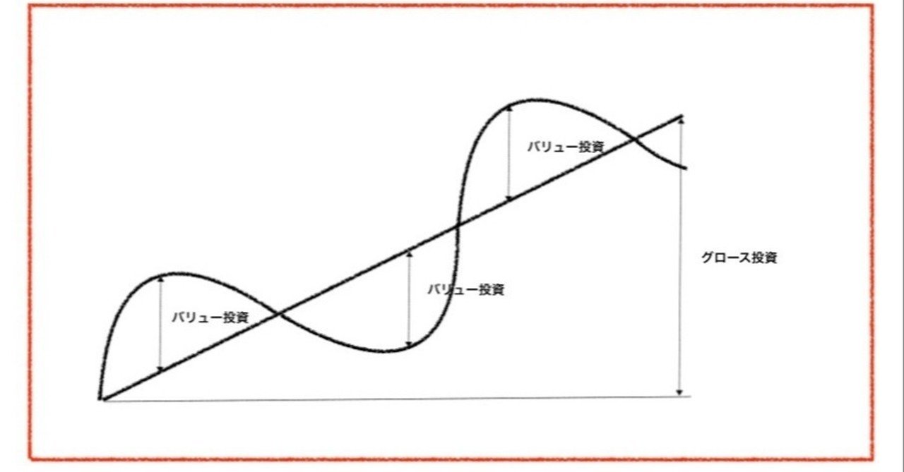 グロース投資とは｜You Channel 金融トレーダー