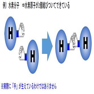 2 1 物質の分類 おのれー Note