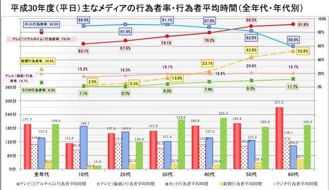 利用時間