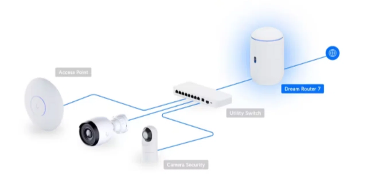 UniFi Dream Router7導入記（1）｜Osamu