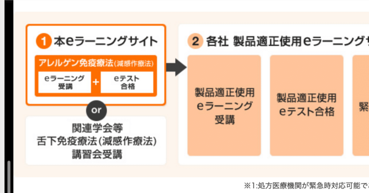 アレルゲン免疫療法の手引き 2025 舌下免疫療法（アレルギー性鼻炎治療）について - 2025年5月27日