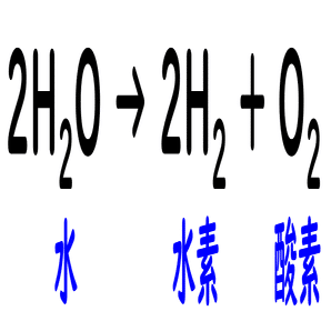 2 1 物質の分類 おのれー Note