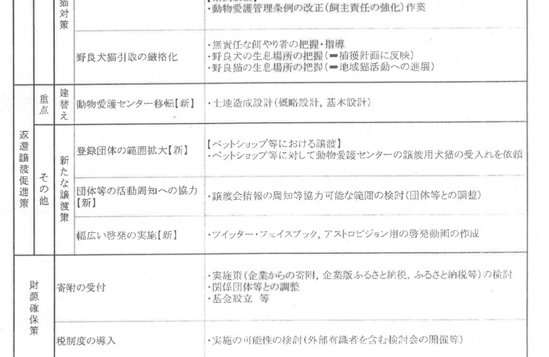広島県に犬猫保護 ふるさと納税 のススメ ピースワンコ独占に終止符を 樫原弘志 Waterside Laboratory Llc Note