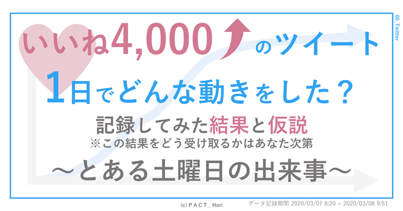バズった 1日で4000いいねをもらったツイートから学んだこと ホリ パワポ師 Note