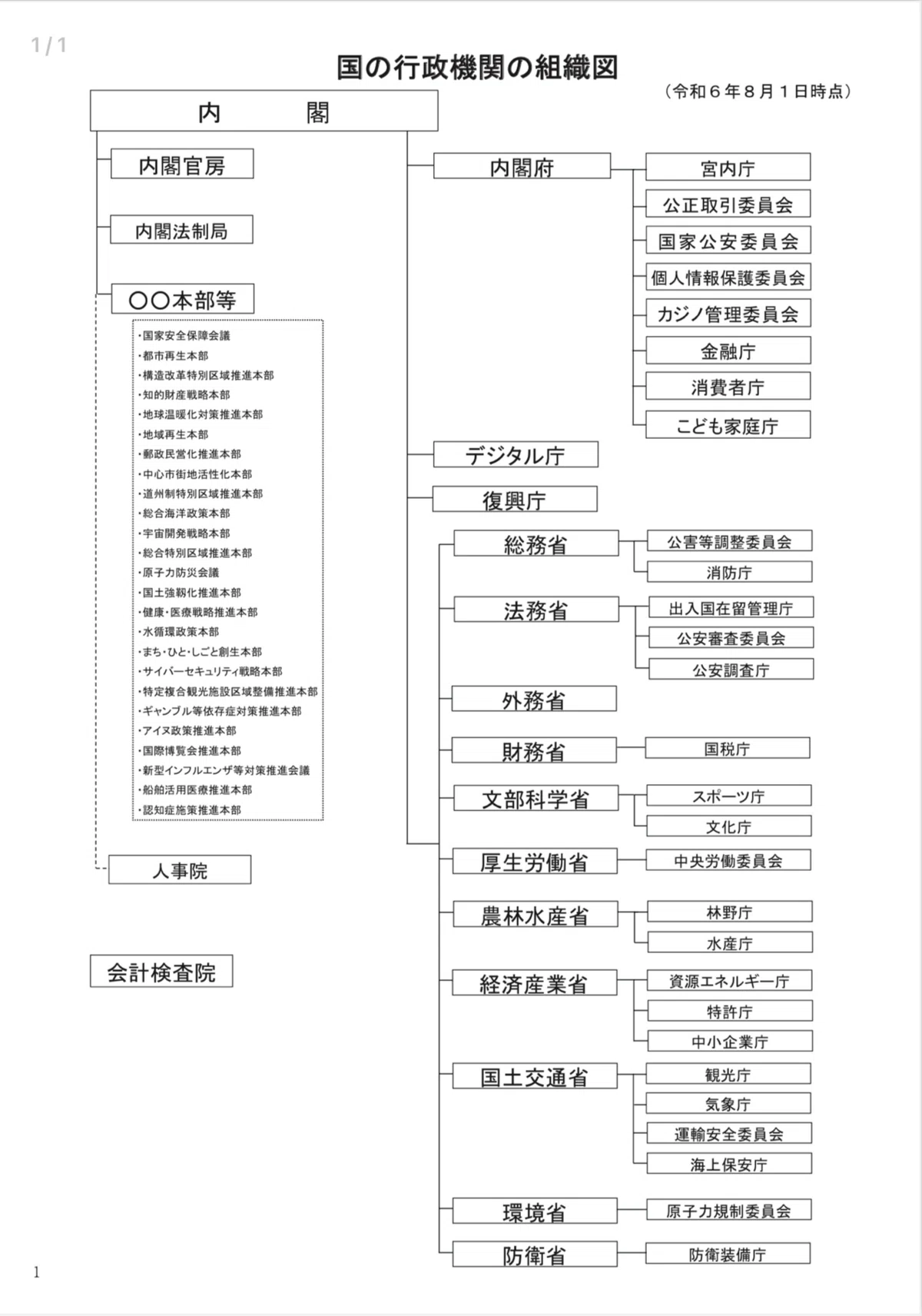 資料がたくさん〜各省庁のウェルビーイング〜|オトミズモ