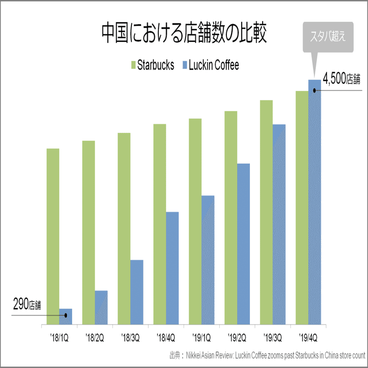 001 ラッキンコーヒーがスタバを倒すは本当か？｜Knight＠中小企業診断士