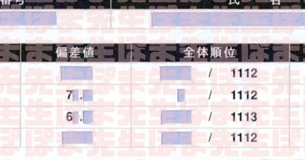 早稲アカ 夏期集中特訓 早慶必勝βクラス（下位）からの大逆転①～偏差
