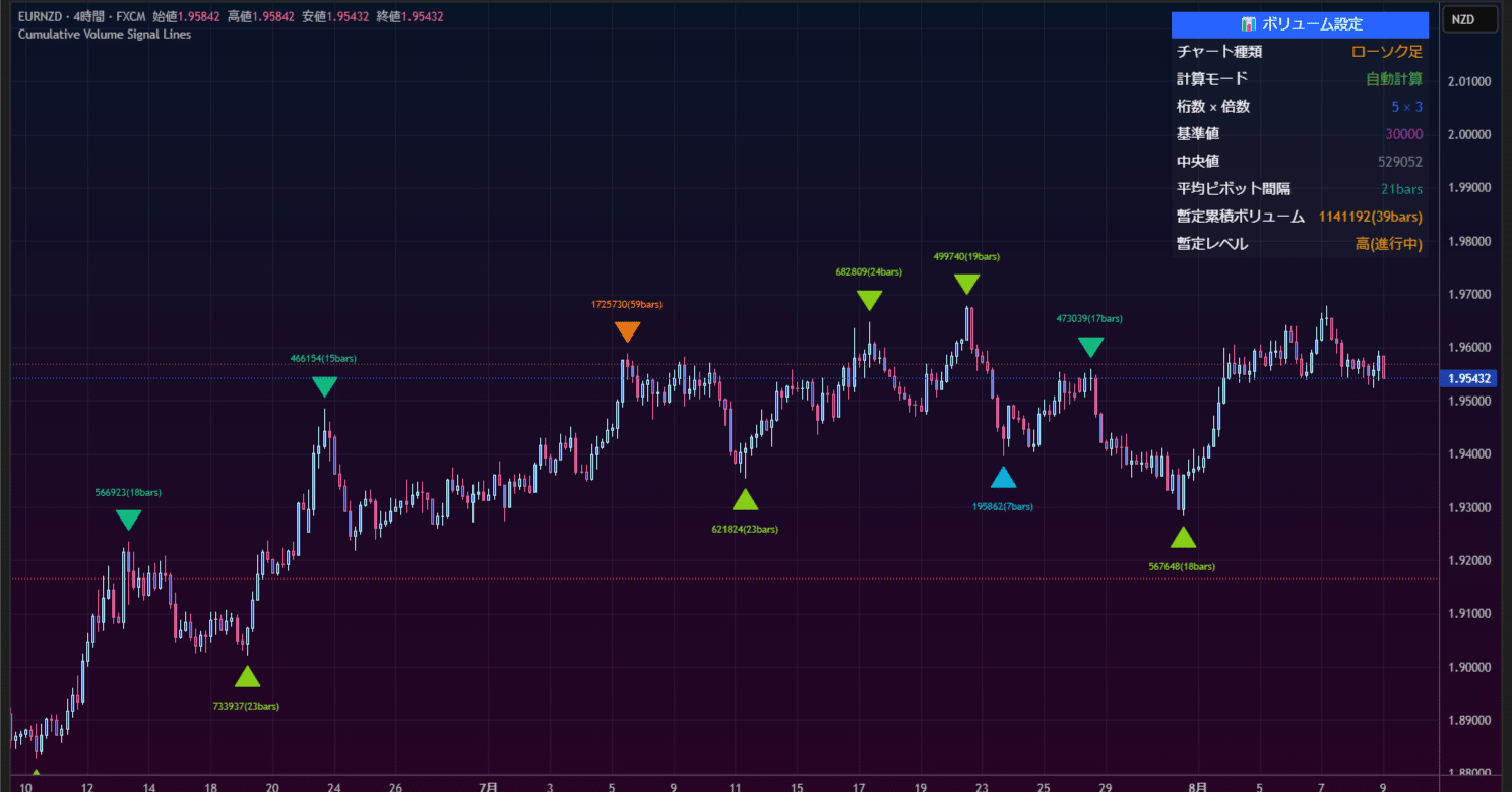TradingViewインジケータ自作31。「Cumulative Volume Signal Lines」｜しゃの