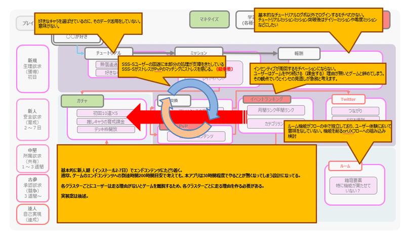 ソーシャルゲームマーケティングで再現性を持って成果を出す方法 前編 Akira Morishita 森下 明 Note ソーシャルゲームマーケティングで再現性を持って成果を出す方法 前編 Akira Morishita 森下 明 Note