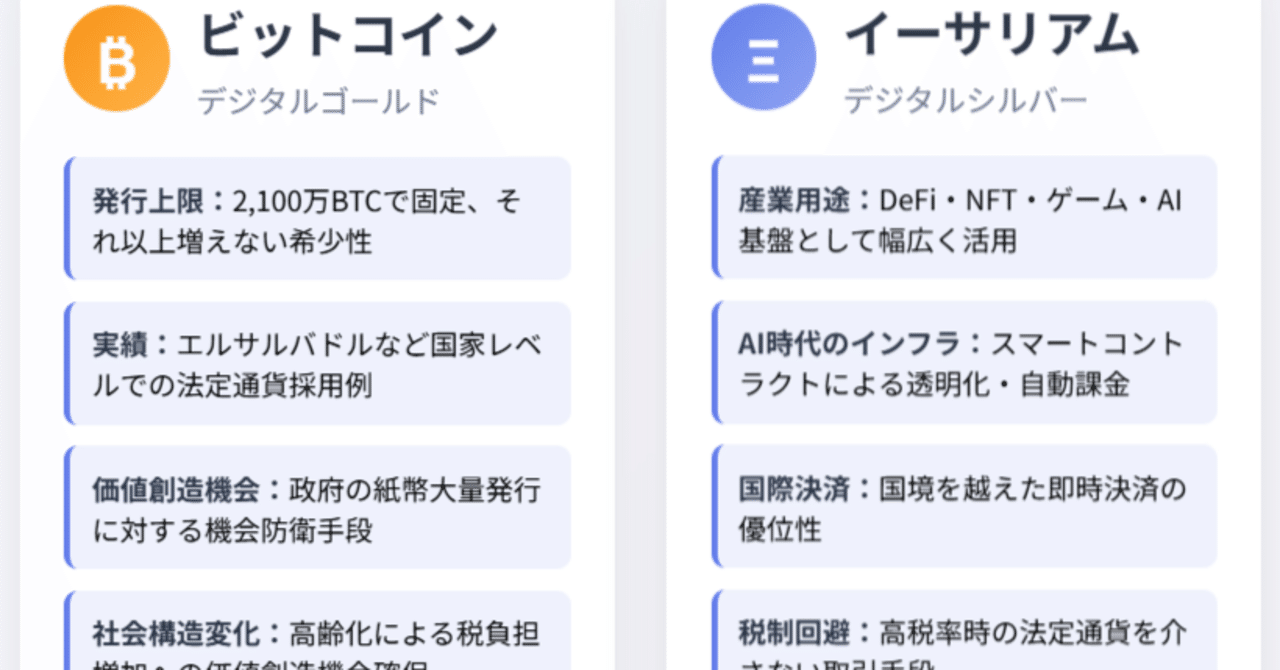 暗号通貨の積み立て、はじめました（資産というより価値創造機会防衛のため）｜高木 芳徳（トリーズ高木）