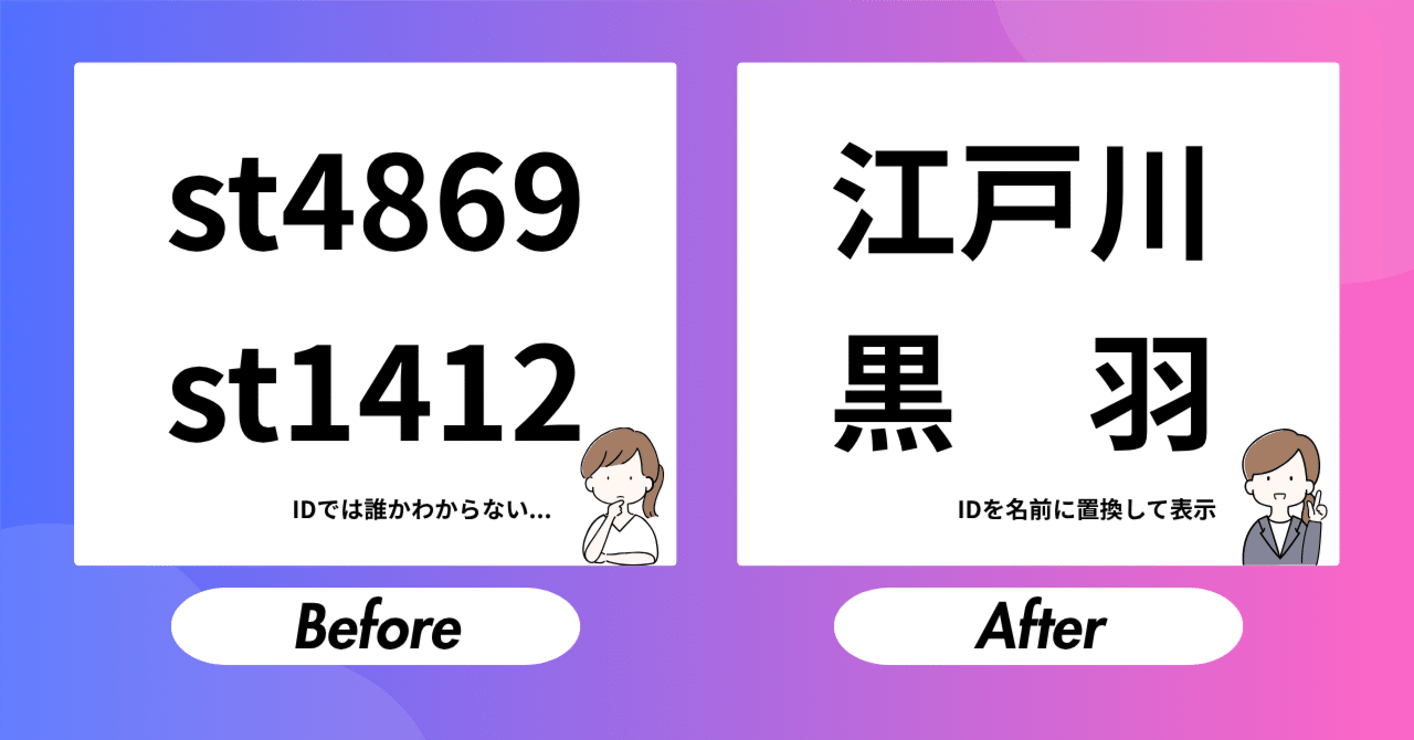 ブラウザに表示される文字列を一括置換するChrome拡張の導入ガイド