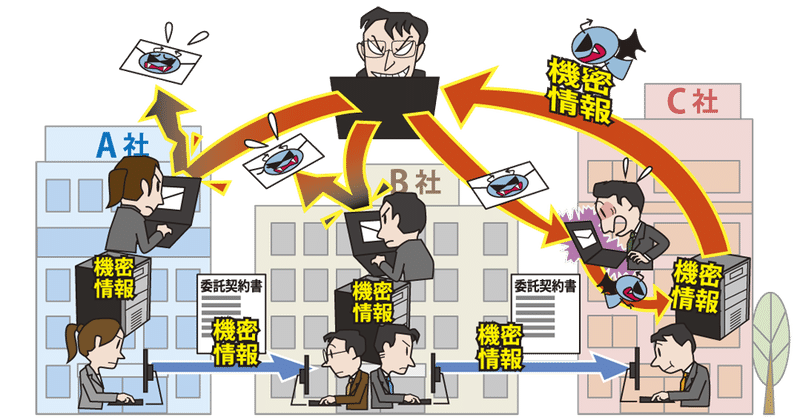どうしてスタートアップでもセキュリティ対策をしないといけないの Lighthawk Note どうしてスタートアップでもセキュリティ対策をしないといけないの Lighthawk Note