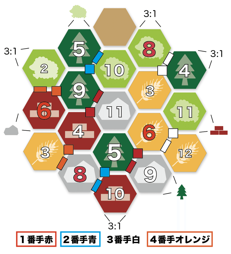 強くなるためのカタンマガジン 1 だてあずみ によるカタン初期配置解説 第0回目 無料記事 だてあずみ カタン名人 Note