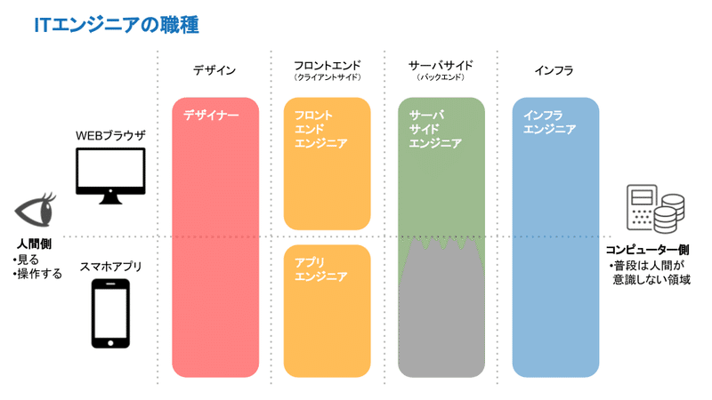 ITエンジニアリング (4)