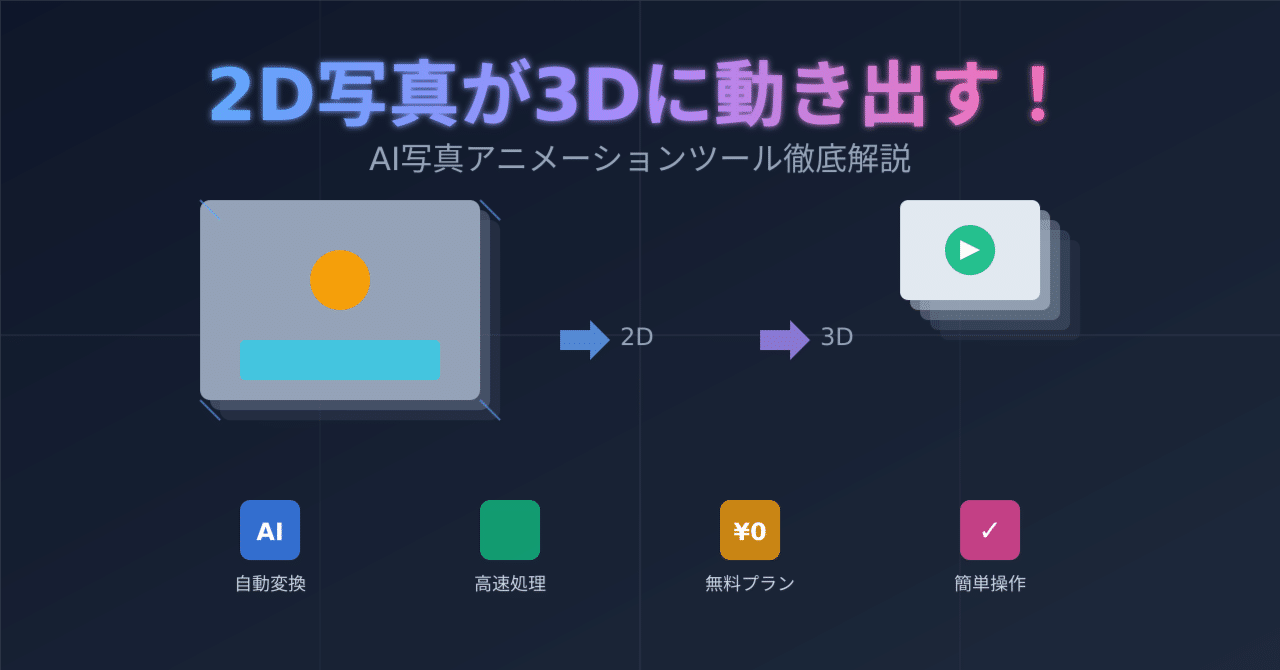 うさぎでもわかる🐰2D写真を3Dアニメーションに変換するAIツール完全ガイド2025｜taku_sid🐰エージェント