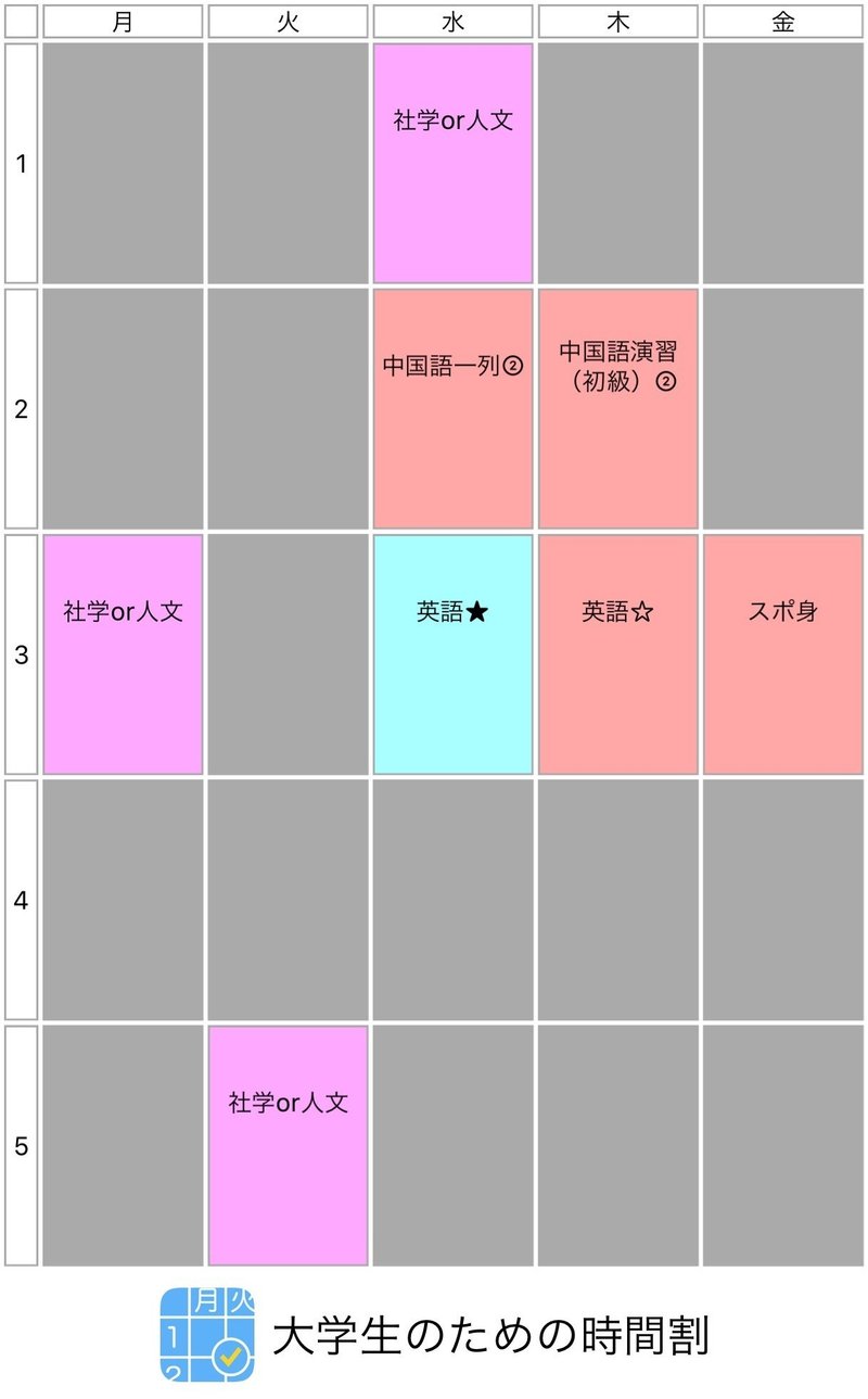 文 東大前期教養の履修戦略 第3回 時間割を組もう 21年度版 マッド ラワイル Note