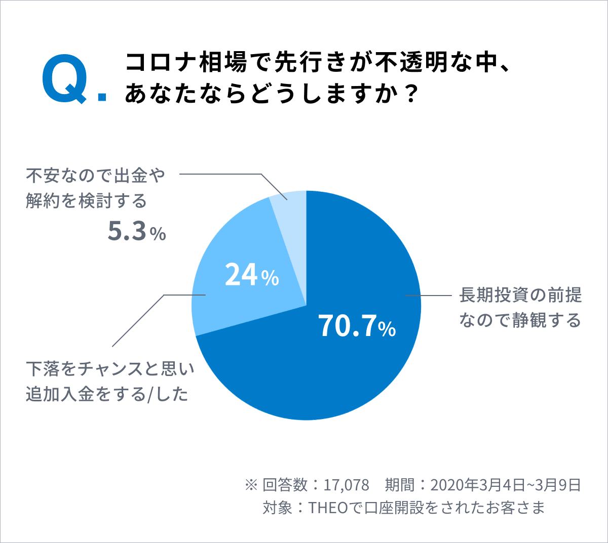 コロナショック、原油価格急落を受けて｜THEO［テオ］by お金のデザイン